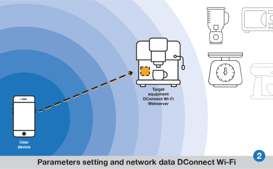 dconnect