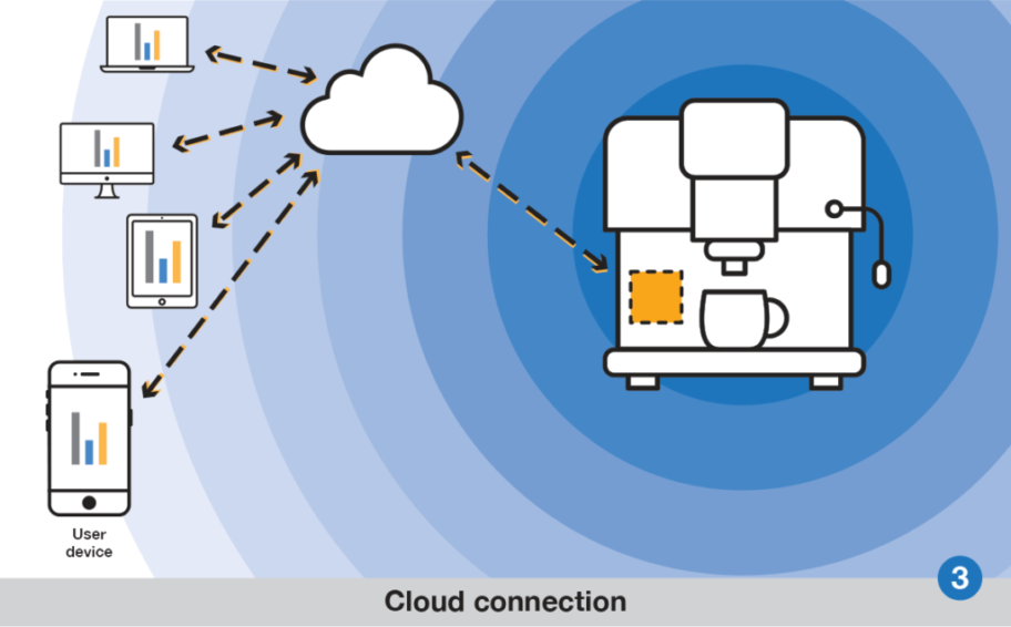 dconnect